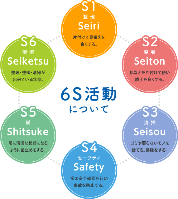 6S活動について